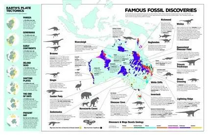 Australian Dinosaurs and Mega Beasts