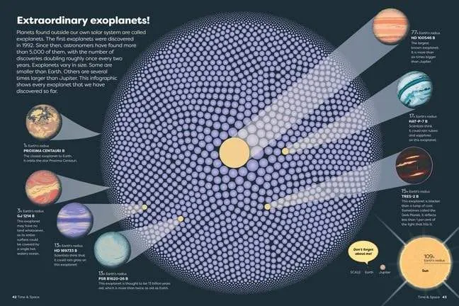 Britannica’s Encyclopedia Infographica: 1,000s of Facts & Figures - About Earth, Space, Animals, the Body, Technology & More