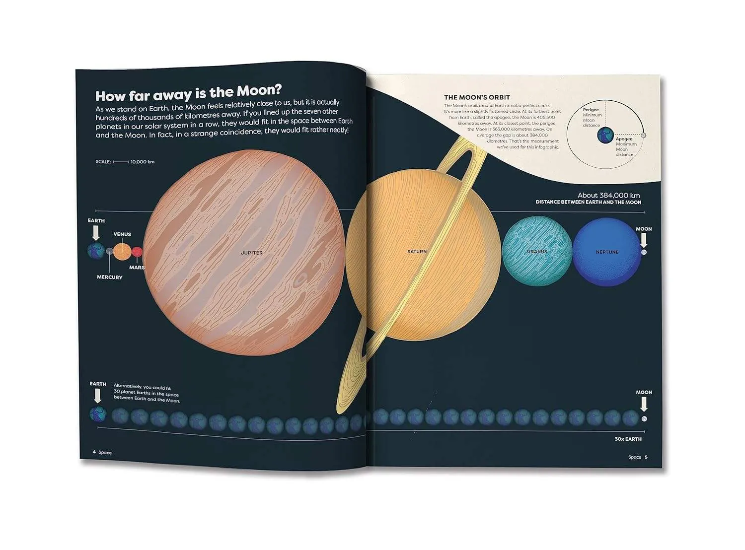 Britannica’s Encyclopedia Infographica: 1,000s of Facts & Figures - About Earth, Space, Animals, the Body, Technology & More