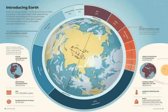 Britannica’s Encyclopedia Infographica: 1,000s of Facts & Figures - About Earth, Space, Animals, the Body, Technology & More