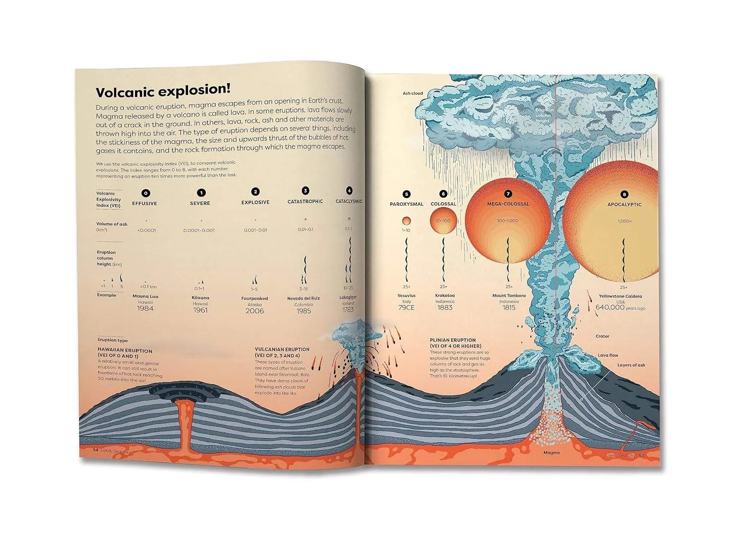 Britannica’s Encyclopedia Infographica: 1,000s of Facts & Figures - About Earth, Space, Animals, the Body, Technology & More