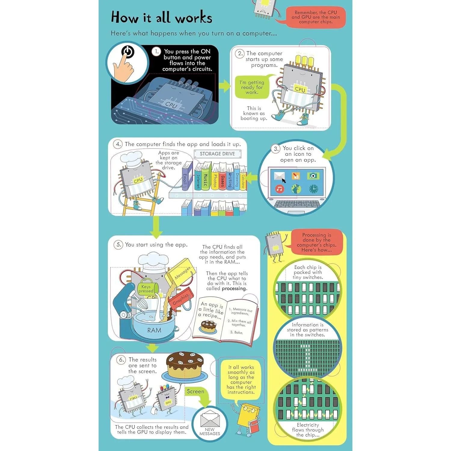 Usborne look inside how computers work